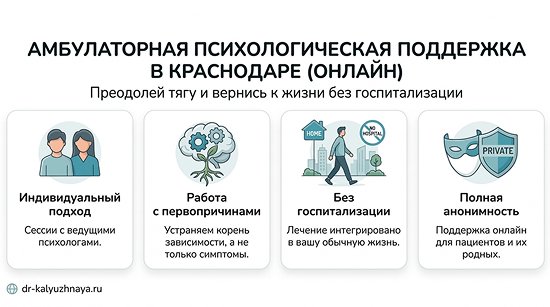Инфографика об амбулаторной психологической поддержке онлайн в Дорогобуже. 4 ключевых преимущества: индивидуальный подход, работа с первопричинами, без госпитализации, полная анонимность.